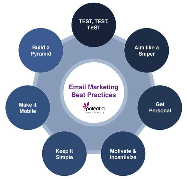 Email Marketing best practices - digital marketing