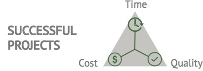 B2B Sales Project Success