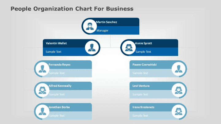 People organization chart