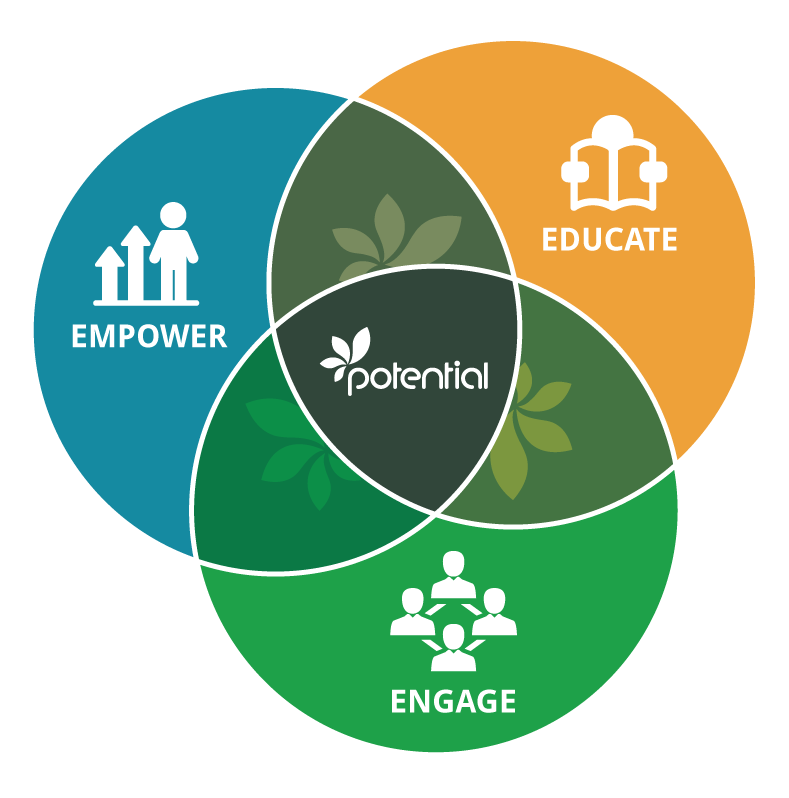 empower-educate-engage