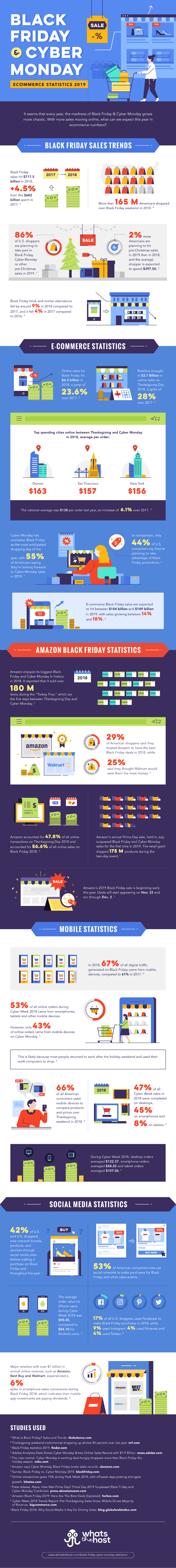 ecommerce statistics